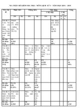 Kiểm tra học kì I - Năm học 2014 - 2015 môn lịch sử 9 thời gian 45 phút